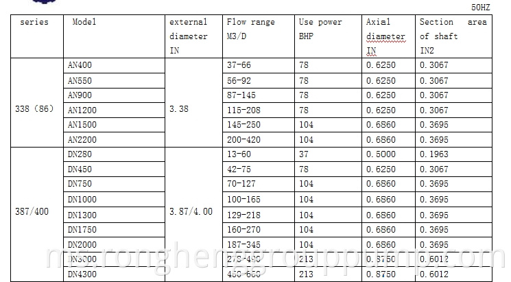 Submersible pump